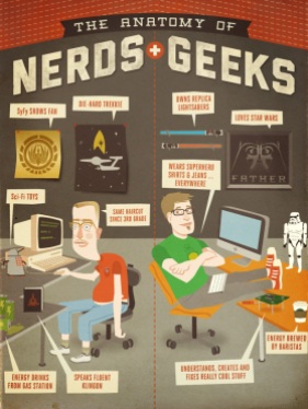 The Anatomy of Geeks and Nerds